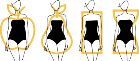 Learn what is your body type.
